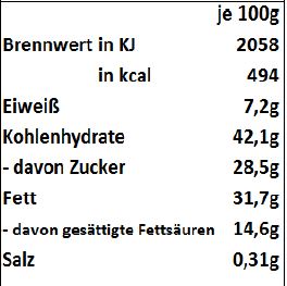 Schoko Taler